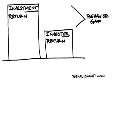 BehaviorGapOrignal1591x455