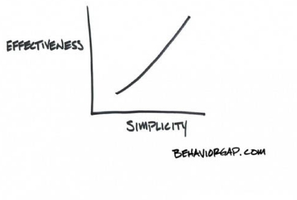 EffectivenessSimplicity1591x457