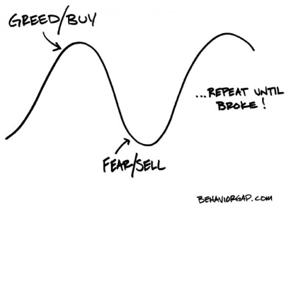 FearGreedCycle1591x456