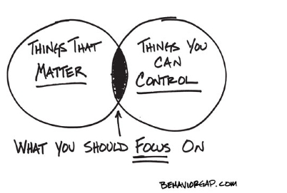 thingsyoushouldfocuson